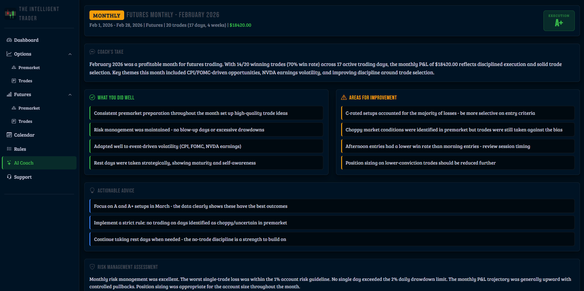 AI Coach feedback futures monthly