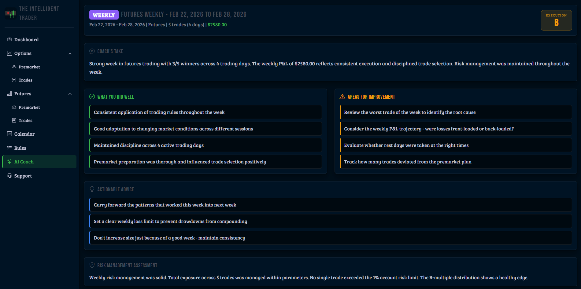 AI Coach feedback futures weekly