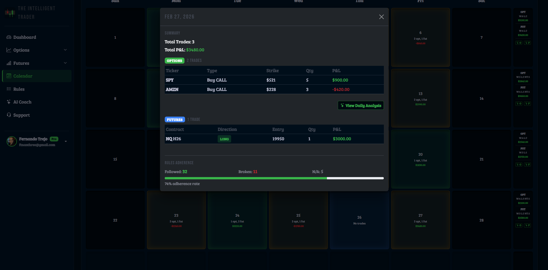 Calendar day summary