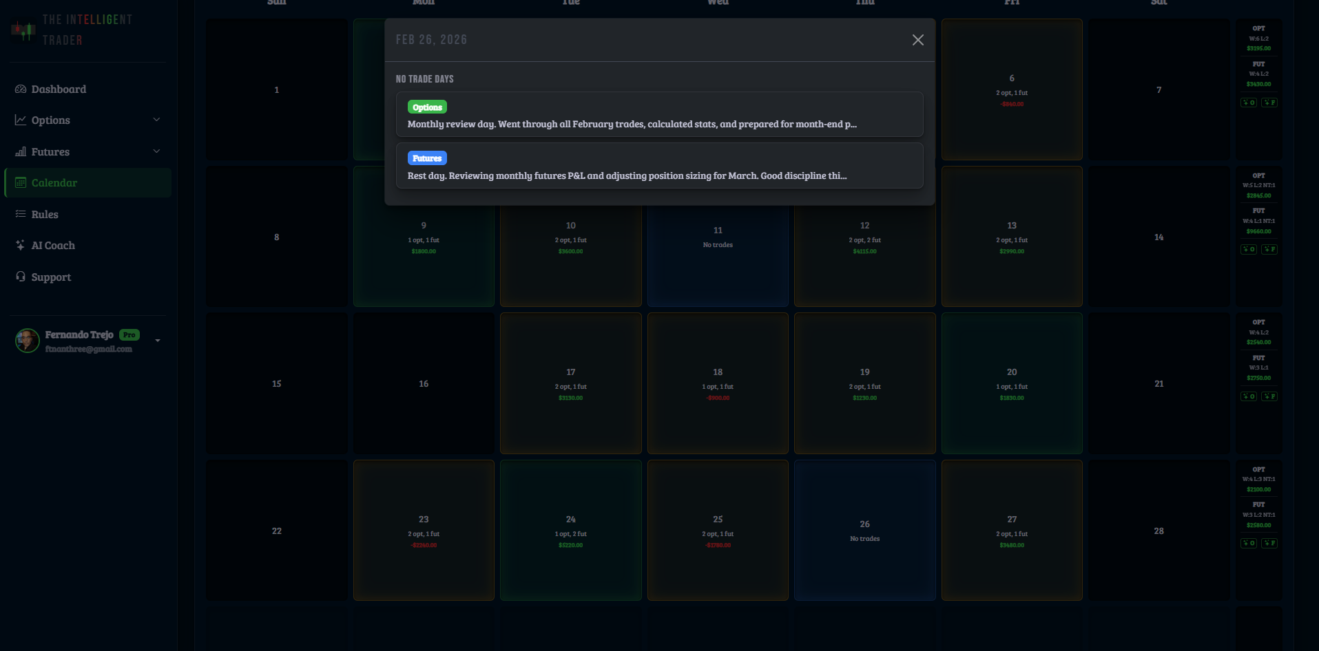 Calendar no trades summary