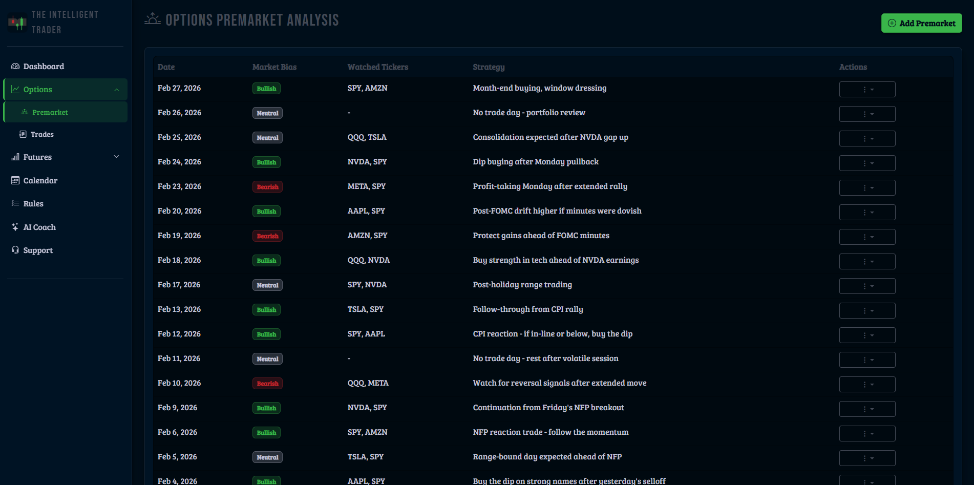 Premarket dashboard options